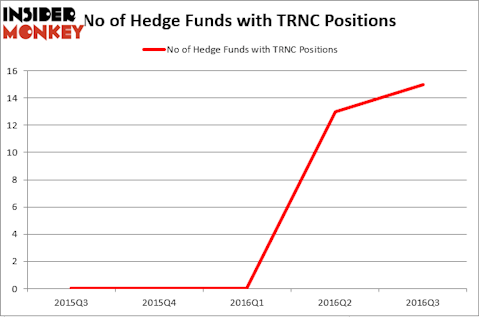HedgeFundSentimentChart (85)
