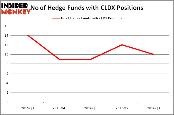 HedgeFundSentimentChart