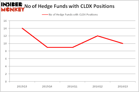 HedgeFundSentimentChart