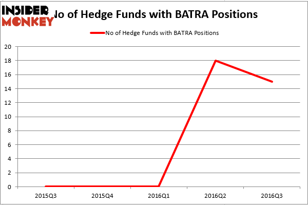 HedgeFundSentimentChart (87)