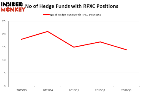 HedgeFundSentimentChart