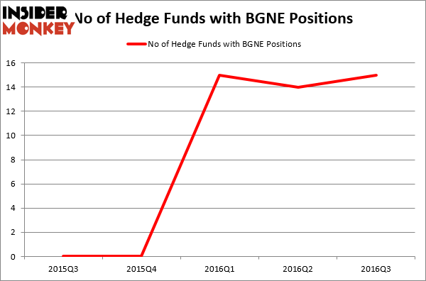 HedgeFundSentimentChart (89)