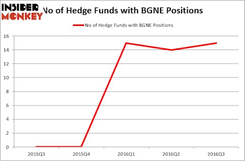HedgeFundSentimentChart (89)