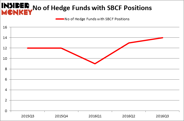HedgeFundSentimentChart