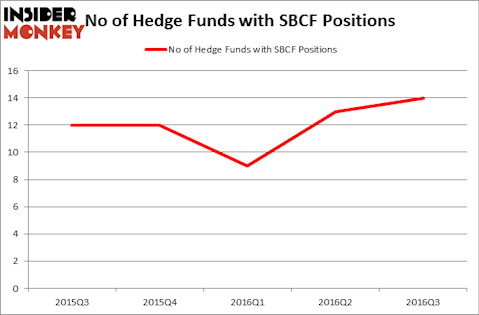 HedgeFundSentimentChart