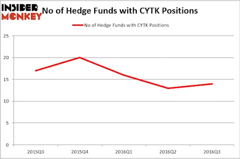 HedgeFundSentimentChart (90)