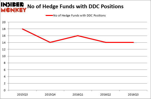 HedgeFundSentimentChart (91)