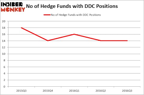 HedgeFundSentimentChart (91)