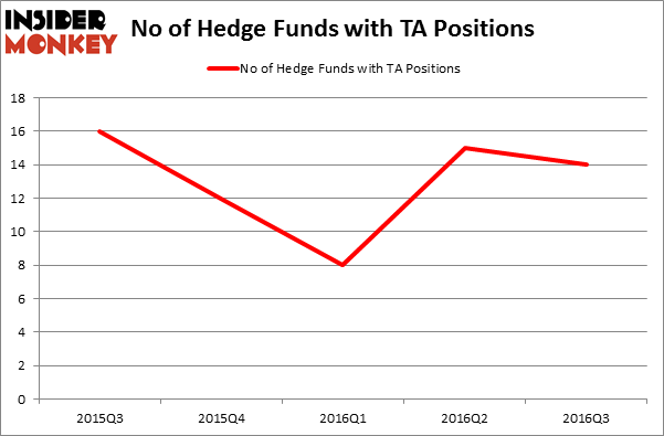 HedgeFundSentimentChart