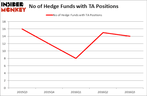 HedgeFundSentimentChart