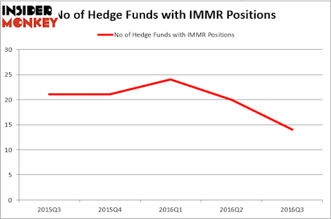 HedgeFundSentimentChart (92)