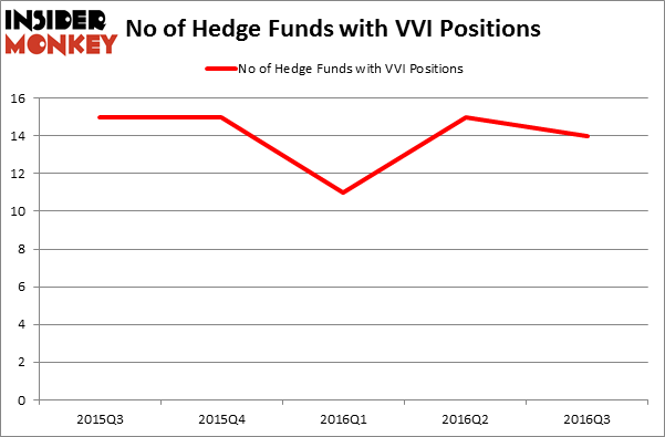 HedgeFundSentimentChart