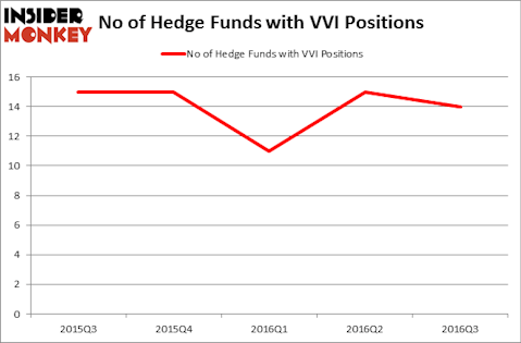 HedgeFundSentimentChart