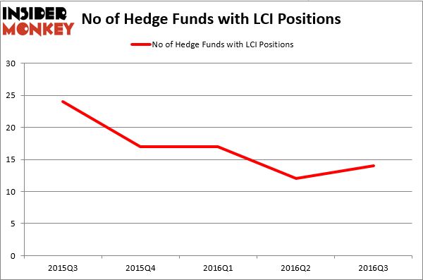 HedgeFundSentimentChart (93)