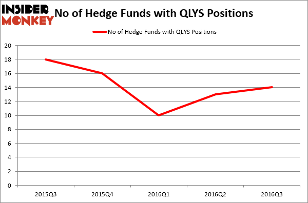 HedgeFundSentimentChart (94)