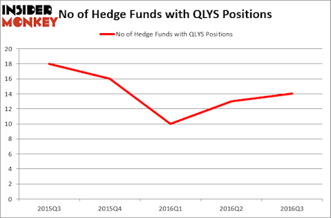 HedgeFundSentimentChart (94)