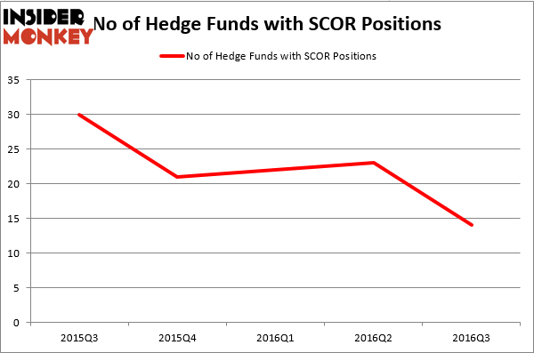 HedgeFundSentimentChart (95)