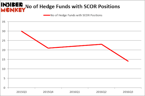HedgeFundSentimentChart (95)