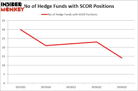 HedgeFundSentimentChart (95)