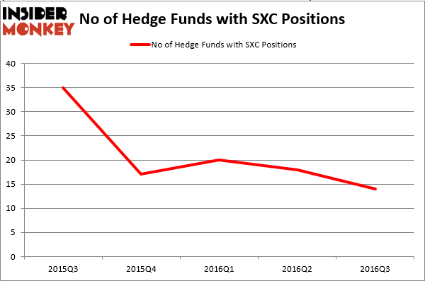 HedgeFundSentimentChart (96)