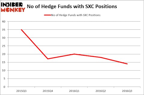 HedgeFundSentimentChart (96)