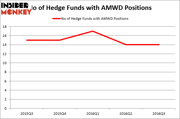 HedgeFundSentimentChart (97)