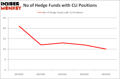 HedgeFundSentimentChart