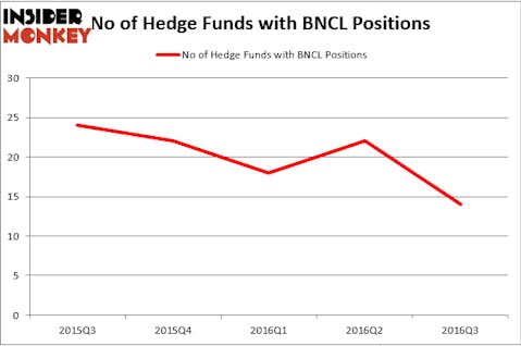 HedgeFundSentimentChart (98)