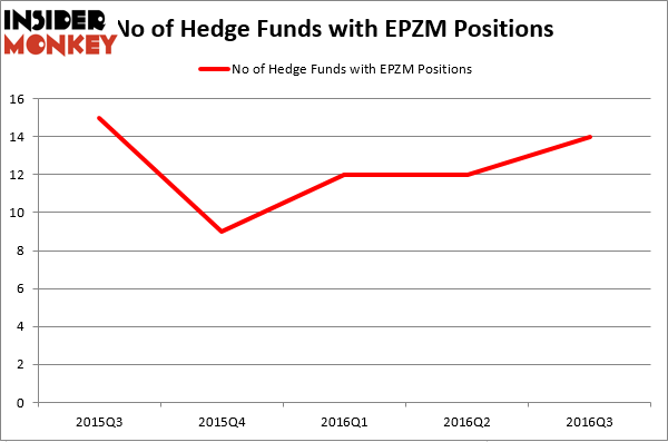 HedgeFundSentimentChart (99)