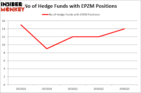 HedgeFundSentimentChart (99)