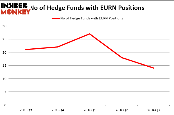 HedgeFundSentimentChart (100)