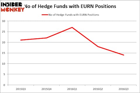 HedgeFundSentimentChart (100)