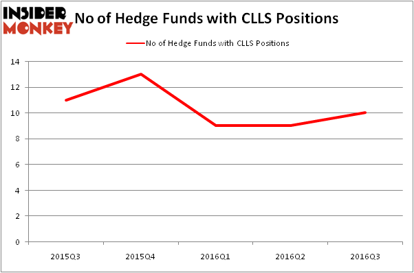 HedgeFundSentimentChart