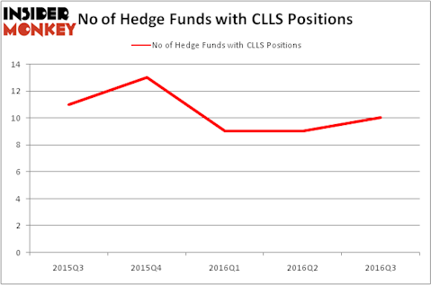 HedgeFundSentimentChart