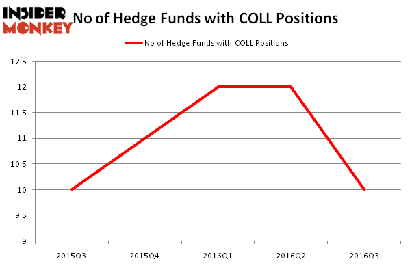 HedgeFundSentimentChart