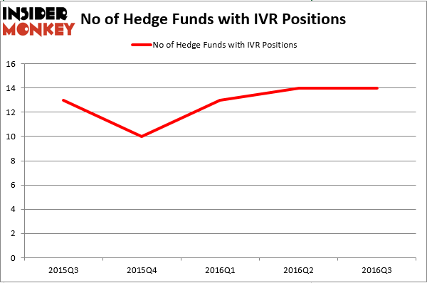 HedgeFundSentimentChart (101)