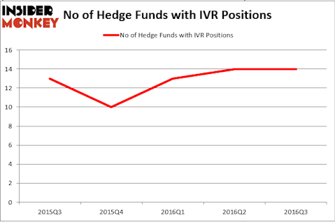 HedgeFundSentimentChart (101)