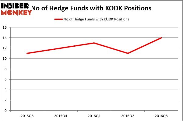 HedgeFundSentimentChart (102)