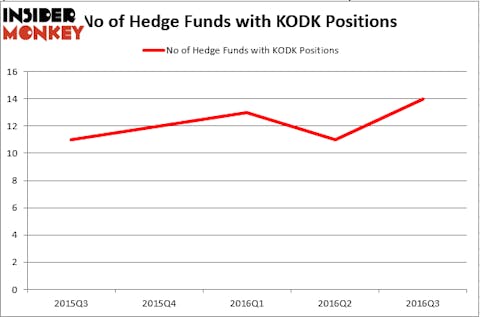 HedgeFundSentimentChart (102)