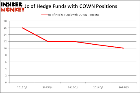 HedgeFundSentimentChart