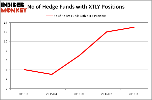 HedgeFundSentimentChart