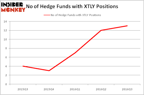 HedgeFundSentimentChart