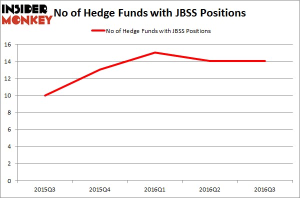 JBSS Chart