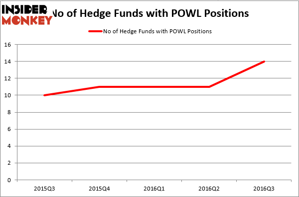 HedgeFundSentimentChart (104)