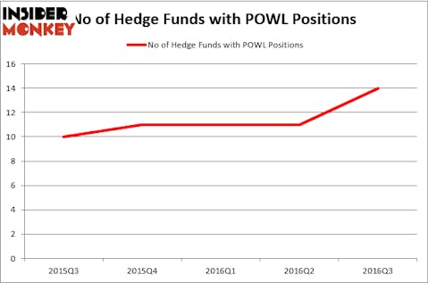 HedgeFundSentimentChart (104)