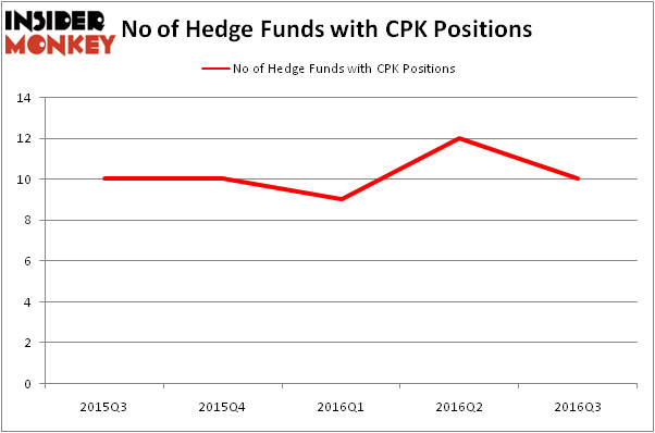 HedgeFundSentimentChart