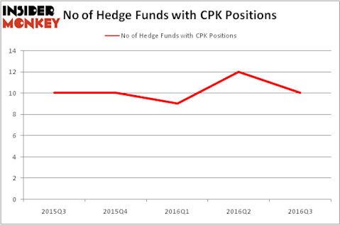 HedgeFundSentimentChart