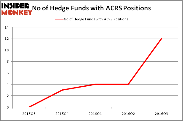 HedgeFundSentimentChart
