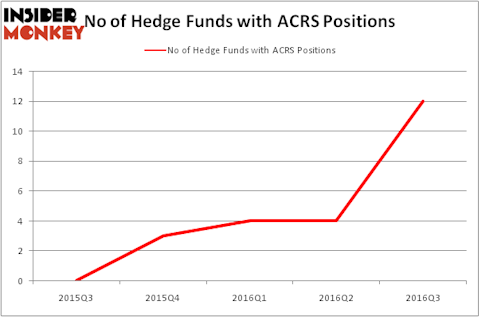 HedgeFundSentimentChart