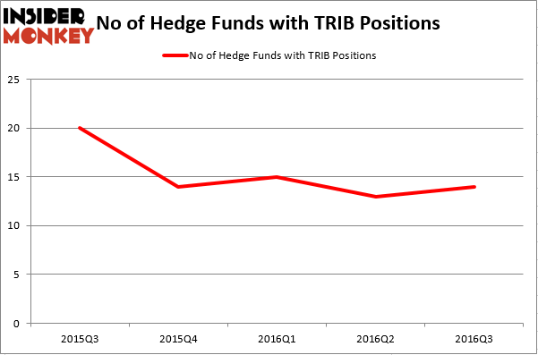 HedgeFundSentimentChart (105)